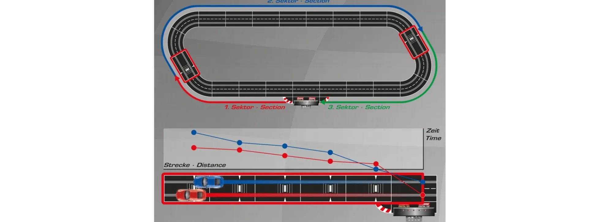 Carrera 30371 Digital 132/124 Check Lane | für Sektorenmessung | Slot-Bahn Zubehör