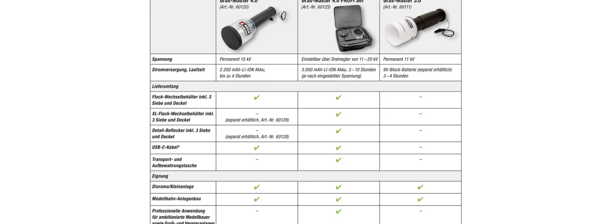 NOCH 60125 Gras-Master 4.0 PROFI Set | Begrasungsgerät für alle Spurweiten